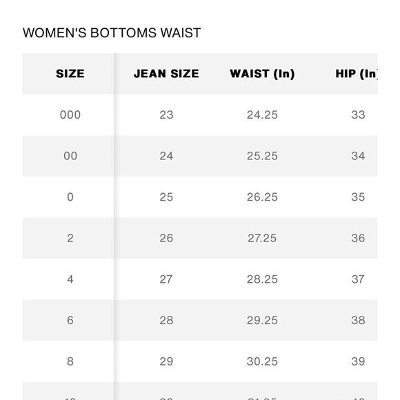 Levi’s Made & Crafted SS19 Premium High-Waist Denim Skirt w Fringe Medium Wash 6 - Picture 10 of 16